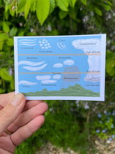Load image into Gallery viewer, Cloud Fact Cards
